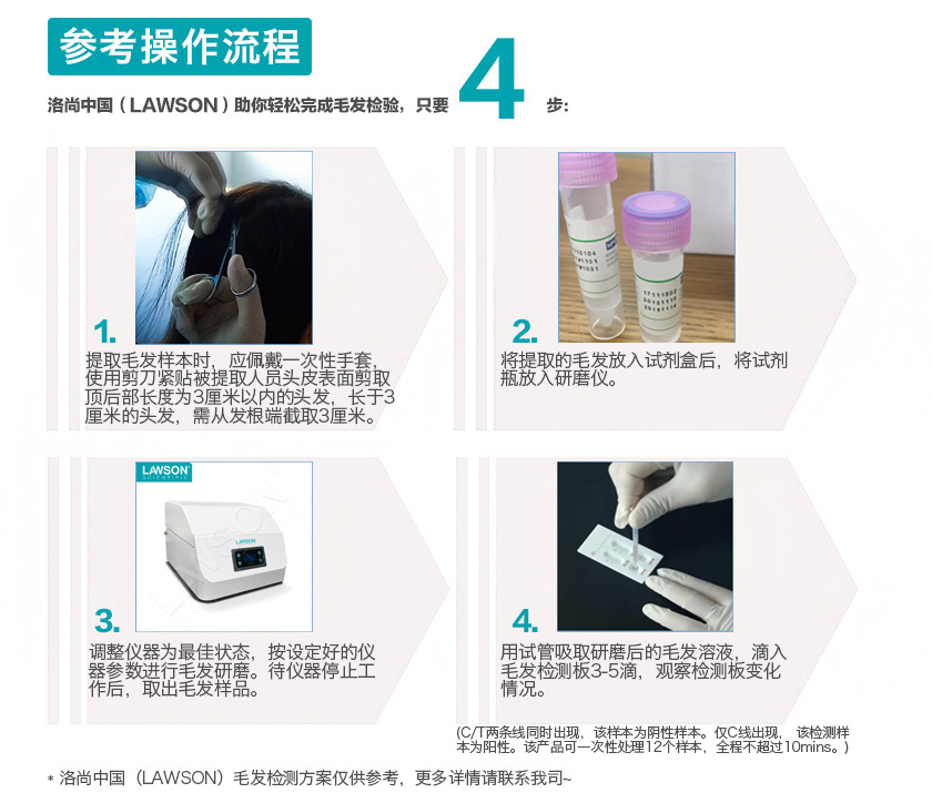 快速毛發研磨儀參考步驟.jpg 快速毛發研磨儀參考步驟.jpg